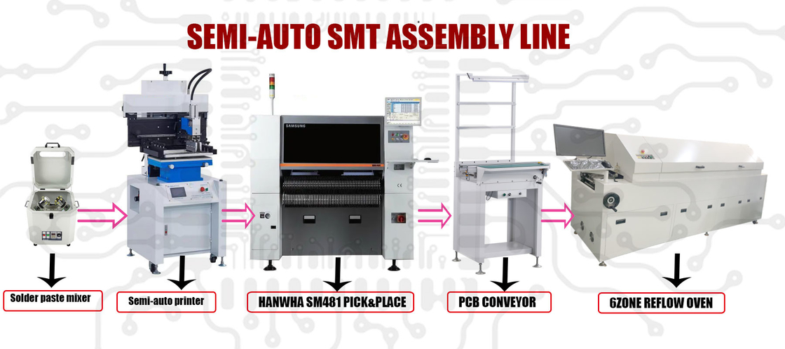 Economy Semi Auto SMT Line Equipment PCB Production Line 18000 - 30000 CPH
